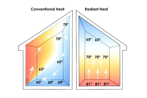 radiant vs forced air heat