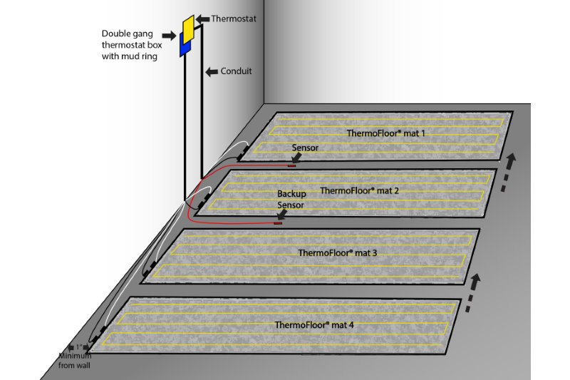 3' x 8' (24 ft²) 120V ThermoFloor In-Floor Heated Underlayment